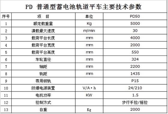 产品参数