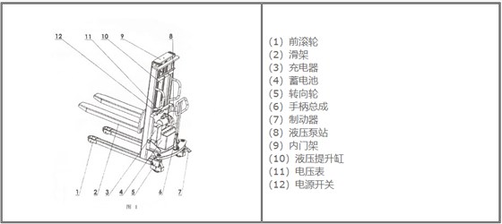 堆高车的结构与功能