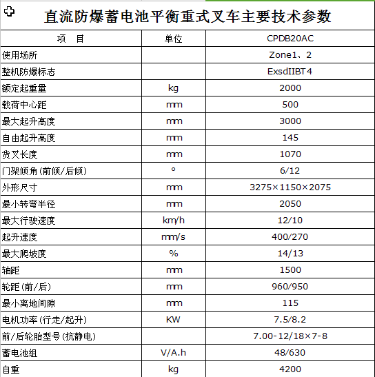 产品参数