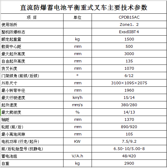 产品参数