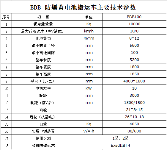 产品参数 产品参数