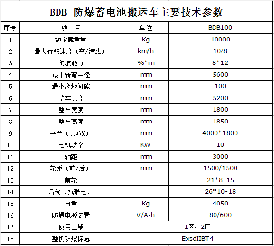 产品参数