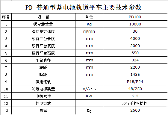 产品参数