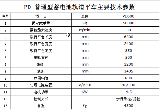 产品参数