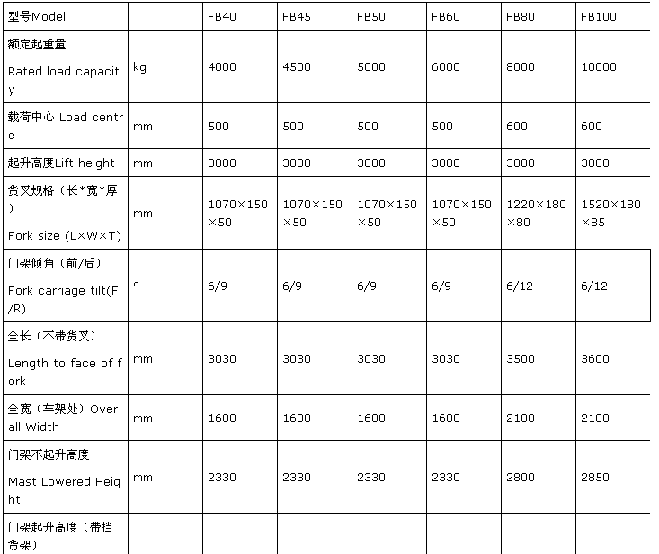 产品参数