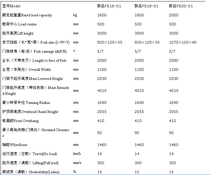 产品参数