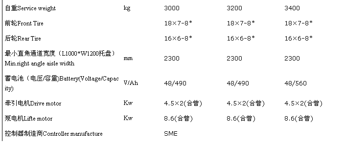 产品参数