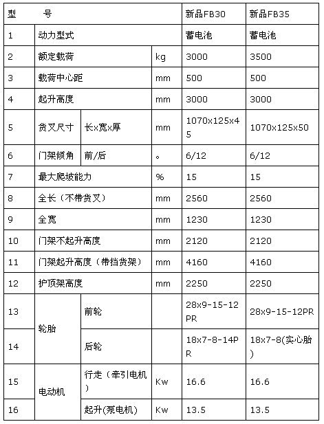 产品参数