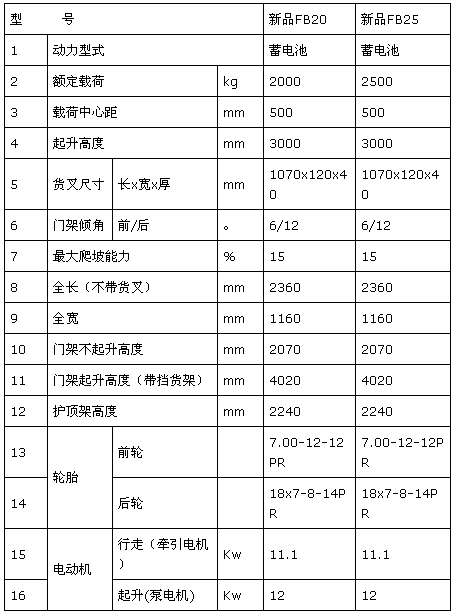 产品参数