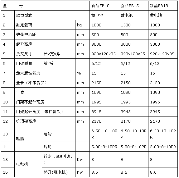 产品参数