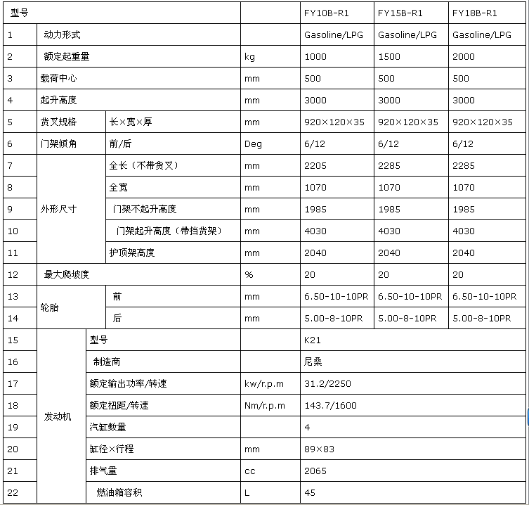 1-1.8T汽油LPG叉车参数.png