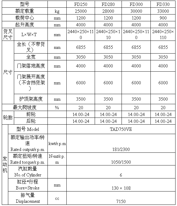 25-33T内燃平衡重式叉车参数.png