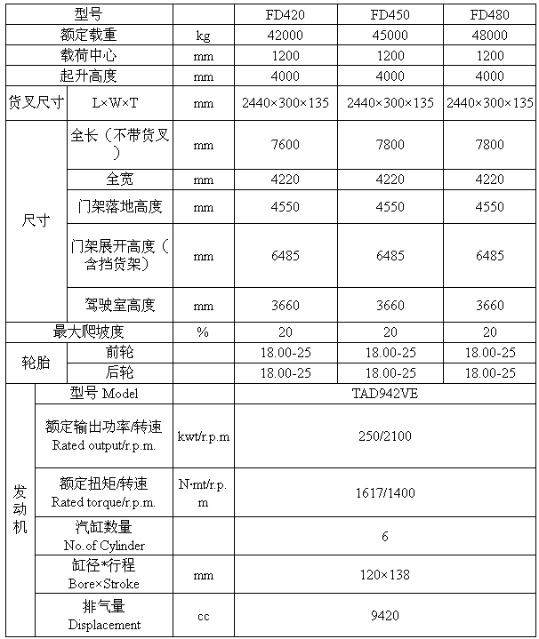 42-48T内燃平衡重式叉车参数.png