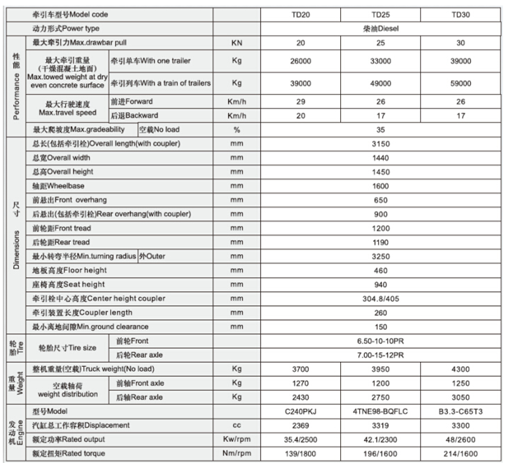 2-3T内燃行李牵引车参数.png