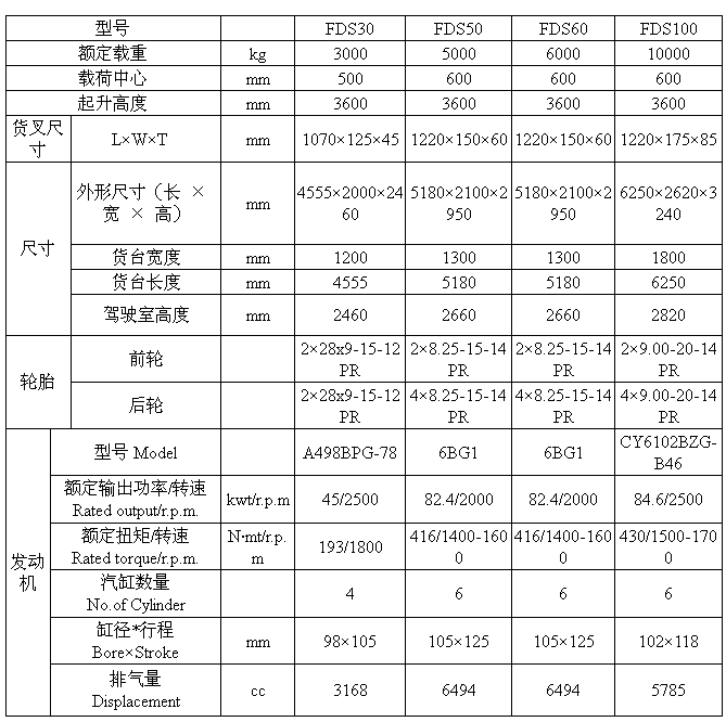 3-10T内燃侧面叉车（FDS30,FDS50,FDS60,FDS100)参数.png