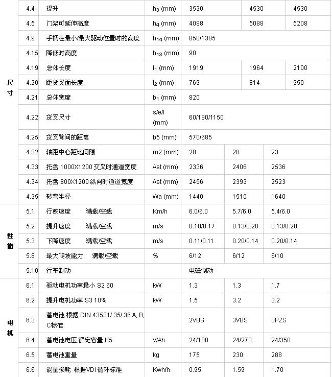 PS 12 16 20L全电动堆高车参数2.jpg