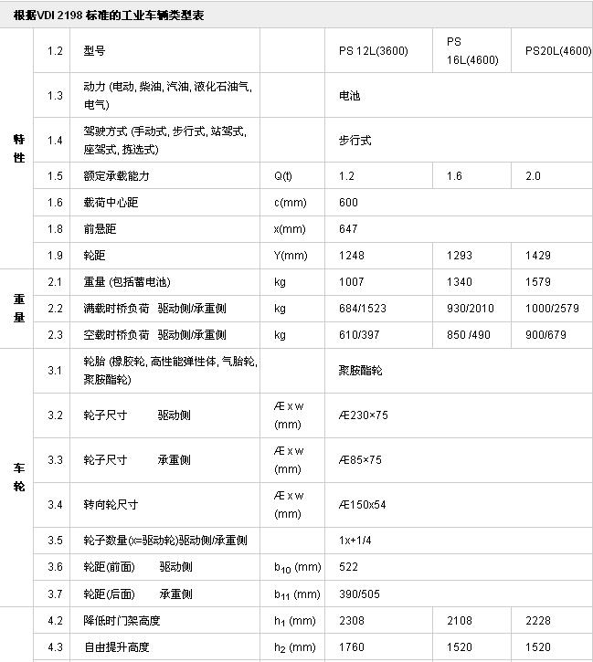 PS 12 16 20L全电动堆高车参数1.jpg