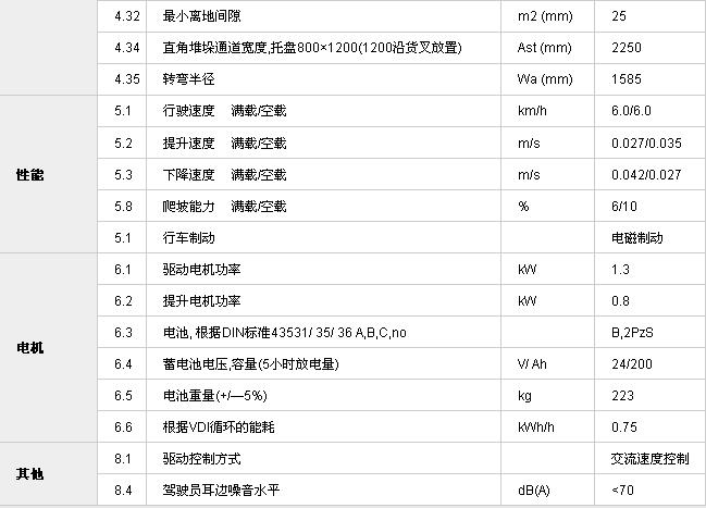 PT 20全电动搬运车参数2.jpg