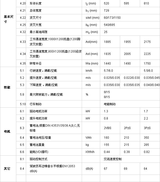 PT 16L 20L 25L全电动搬运车参数2.jpg