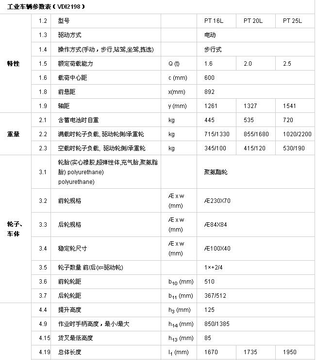 PT 16L 20L 25L全电动搬运车参数1.jpg