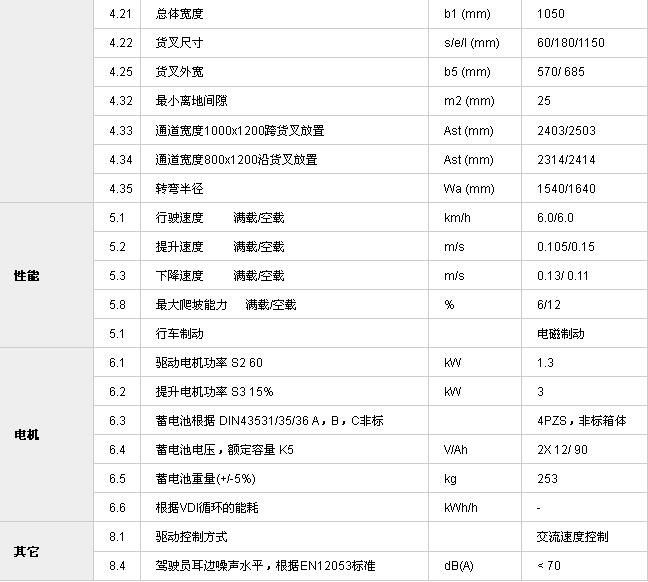 常规型全电动堆高车参数2.jpg