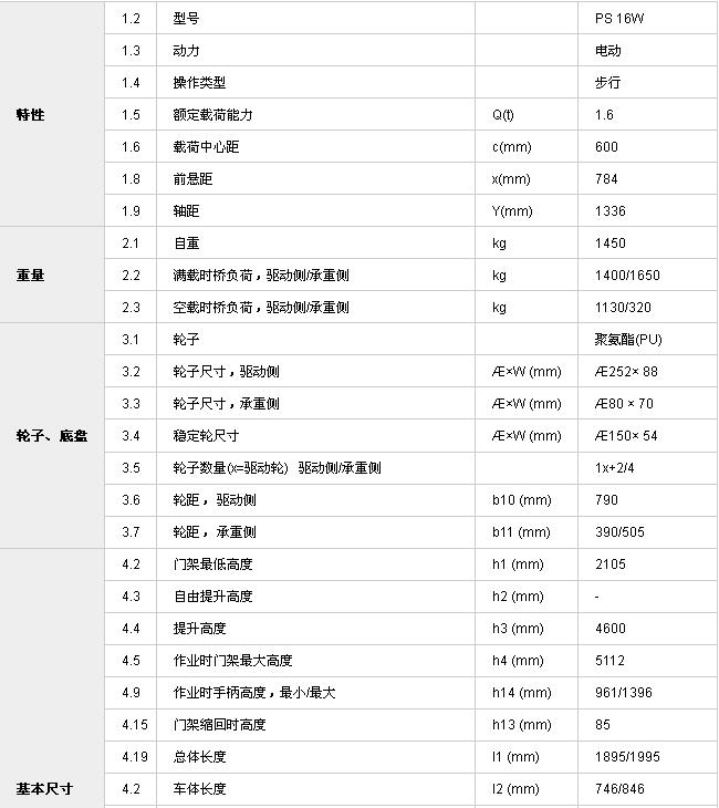 常规型全电动堆高车参数1.jpg