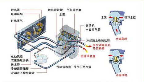 叉车冷却系统