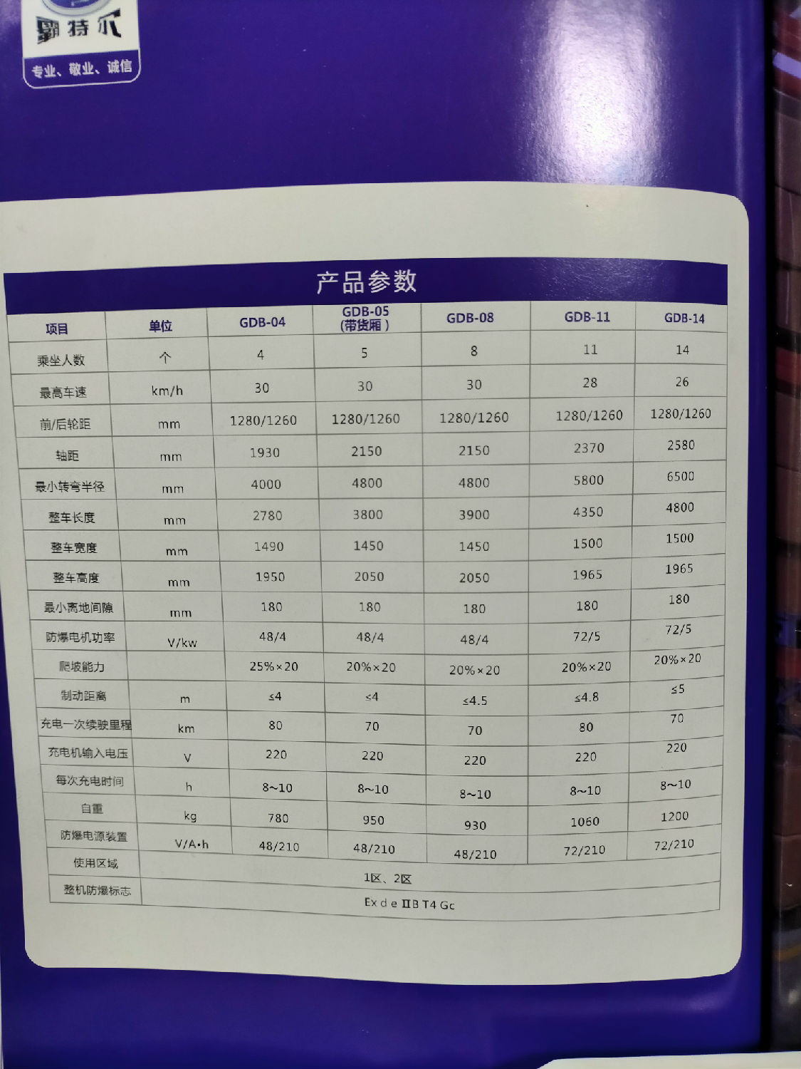 四座防爆观光车产品参数表