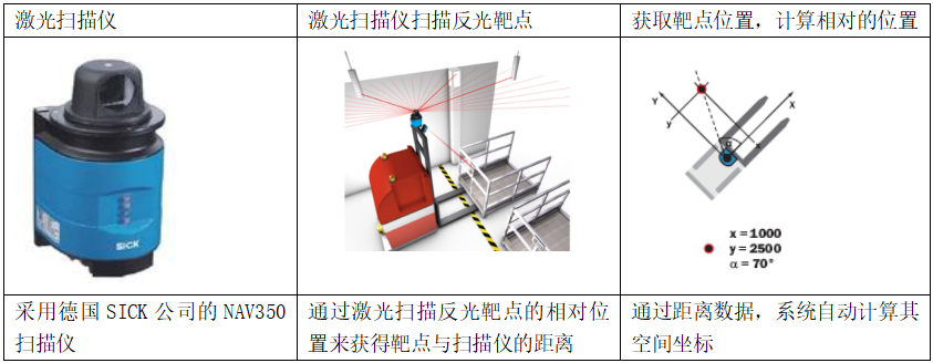 激光导航技术介绍