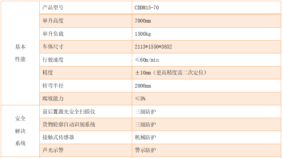 AGV车体参数